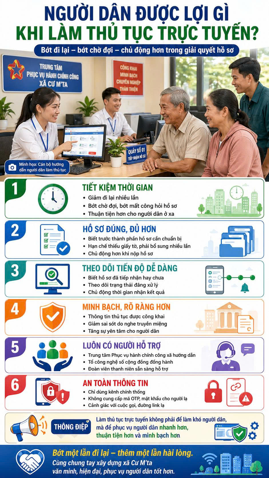 NHỮNG LỢI ÍCH THIẾT THỰC KHI LÀM THỦ TỤC TRỰC TUYẾN